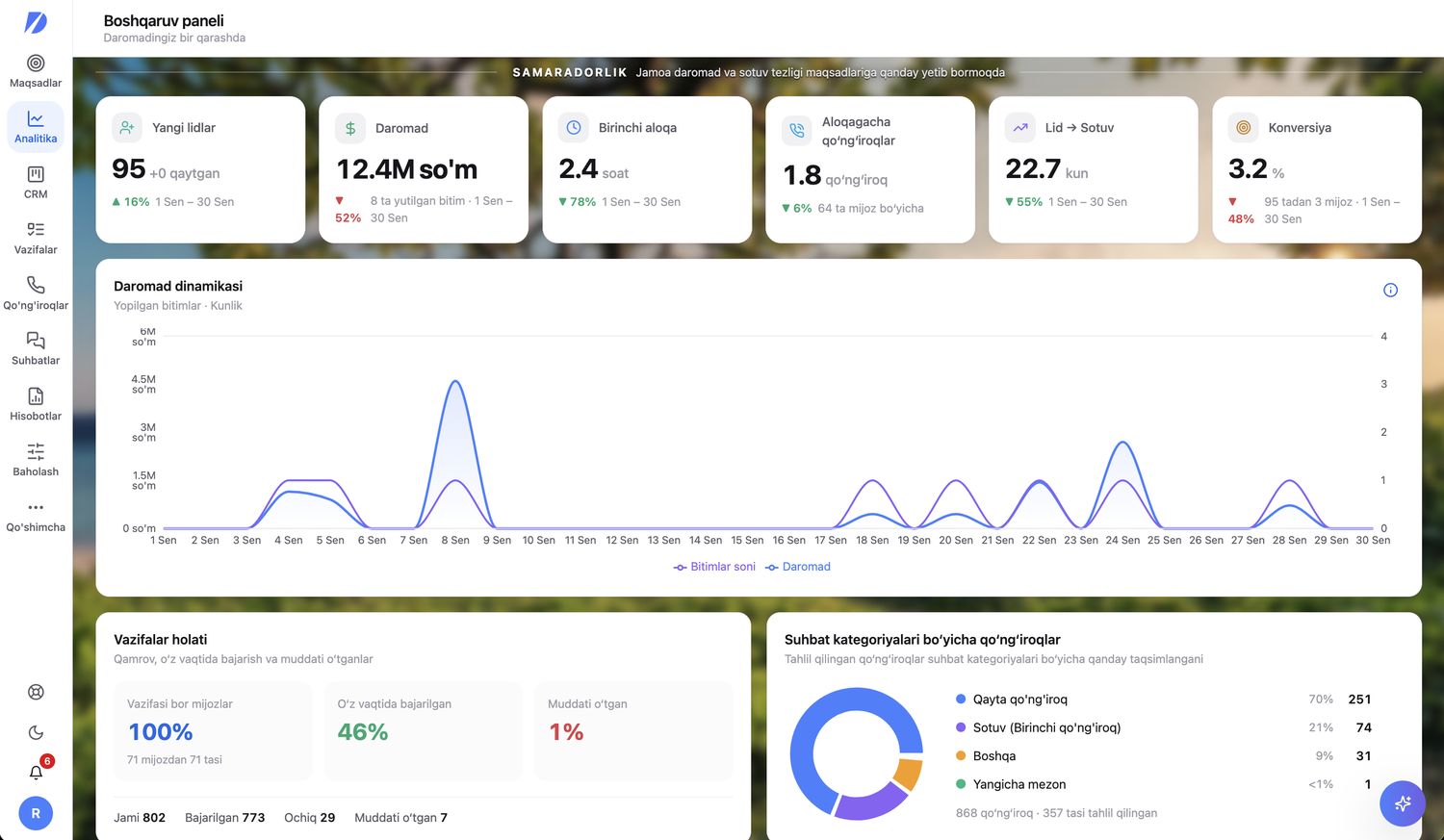 DeepSales CRM boshqaruv paneli